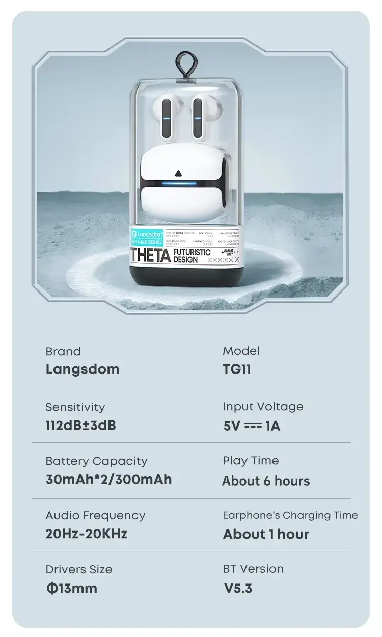 Ultra Low Latency Earphones Specification Ultra Low Latency Earphones Specification