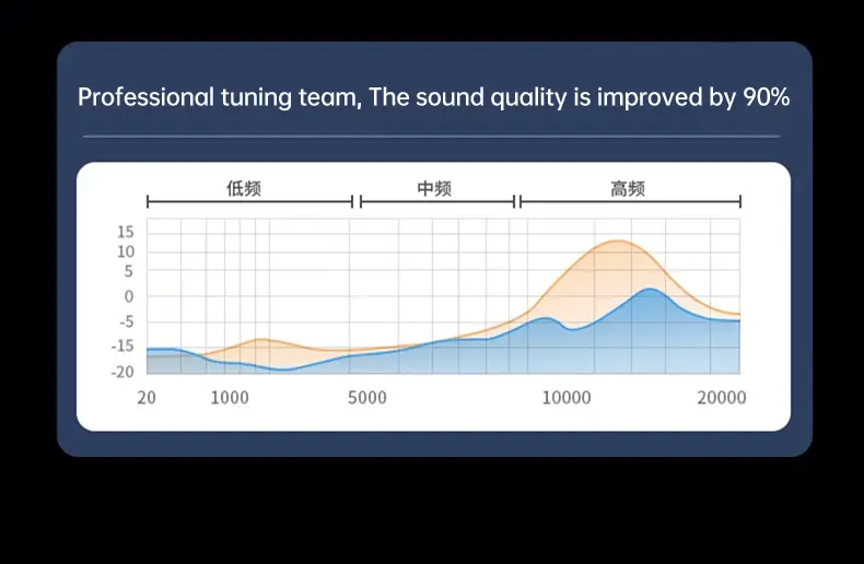Hi-Fi Stereo Headphones performance Hi-Fi Stereo Headphones performance