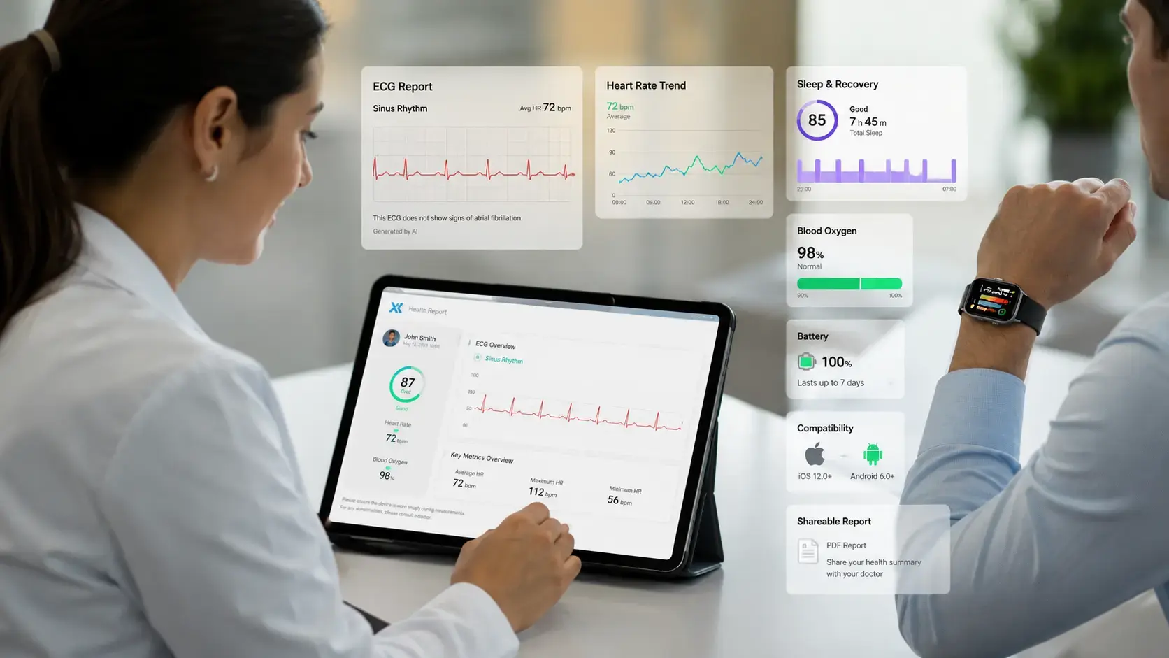 Clinician reviewing smartwatch ECG data.