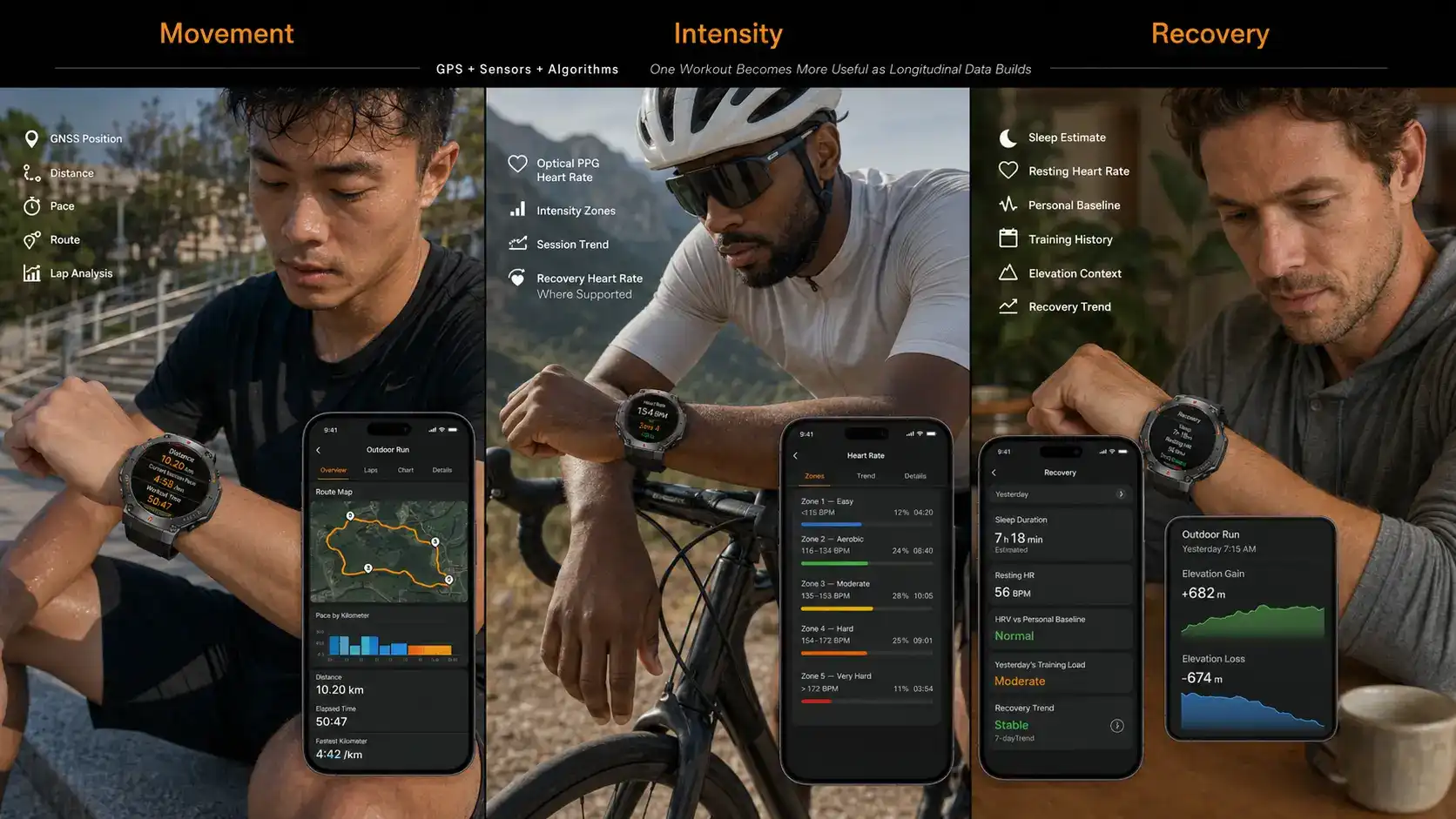 GPS, heart rate and recovery smartwatch metrics. GPS, heart rate and recovery smartwatch metrics.