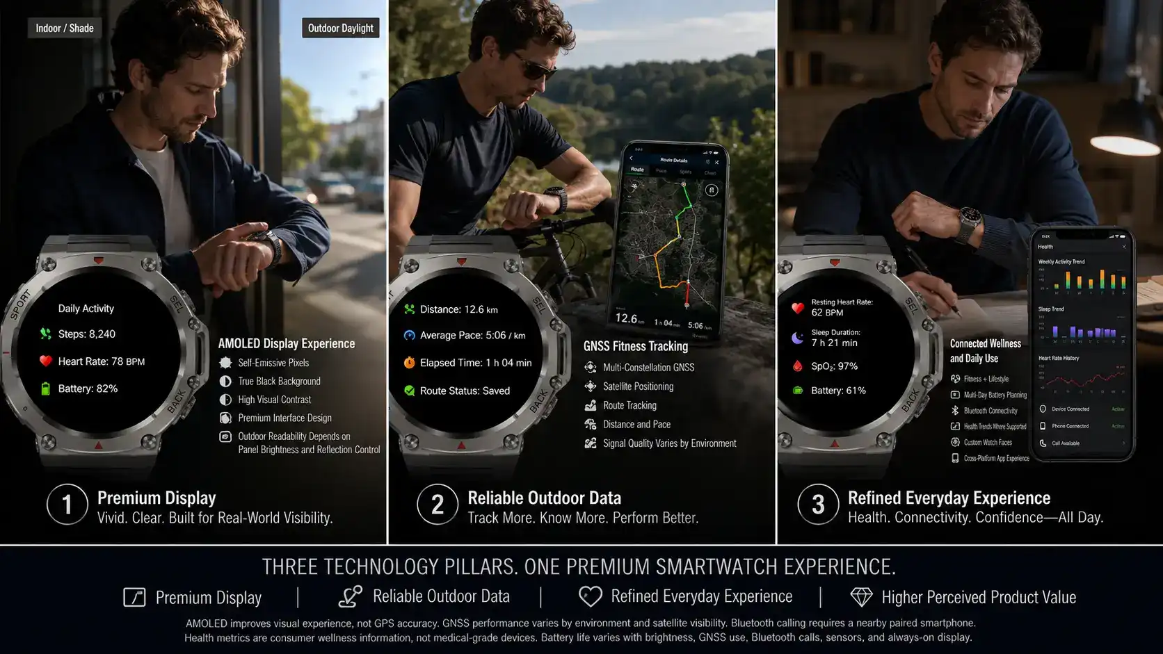 AMOLED, GPS and wellness smartwatch features.