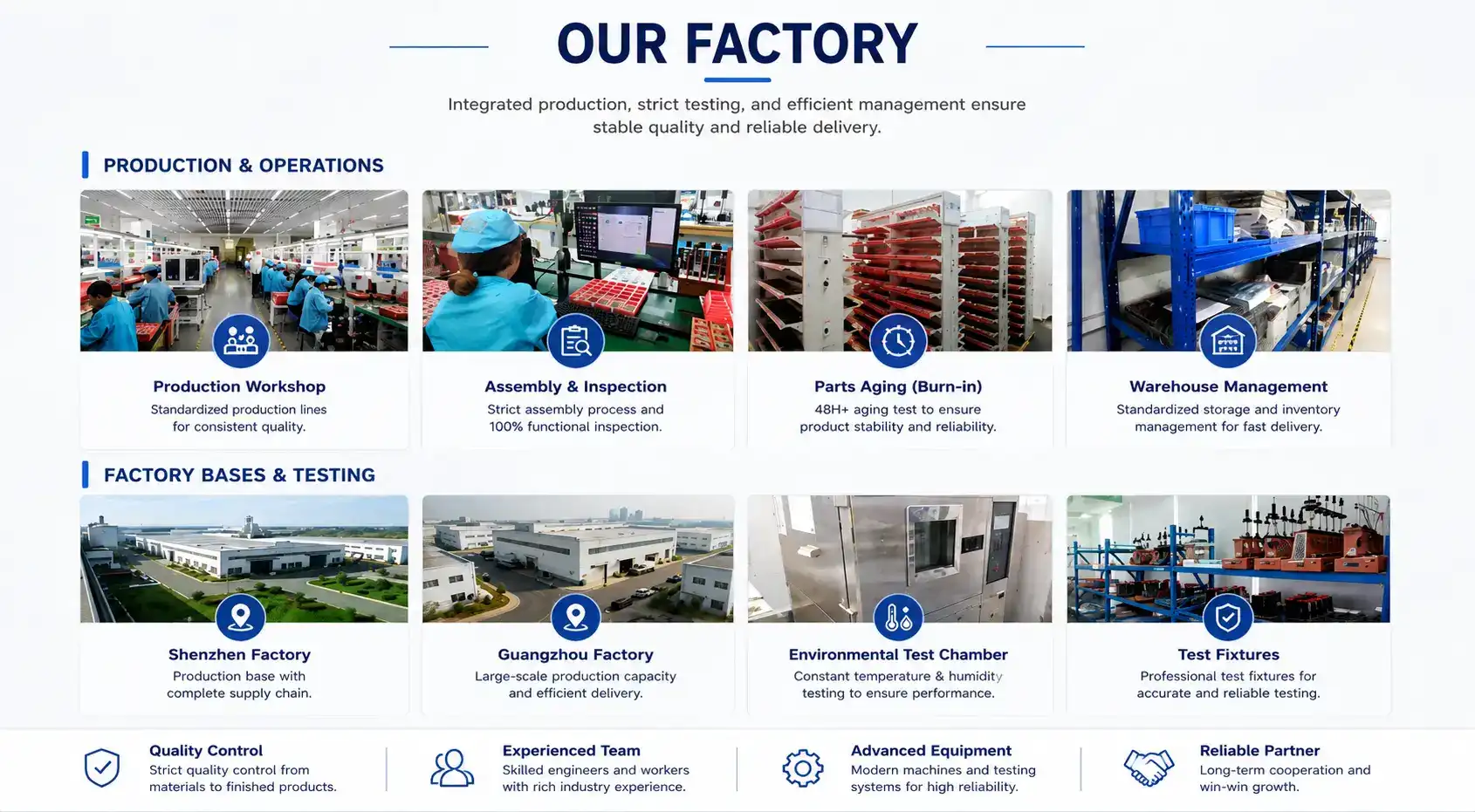 Our Factory